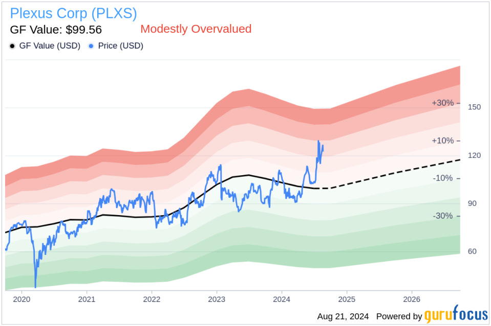 Insider sale: President and CEO Todd Kelsey sells shares of Plexus Corp (PLXS)