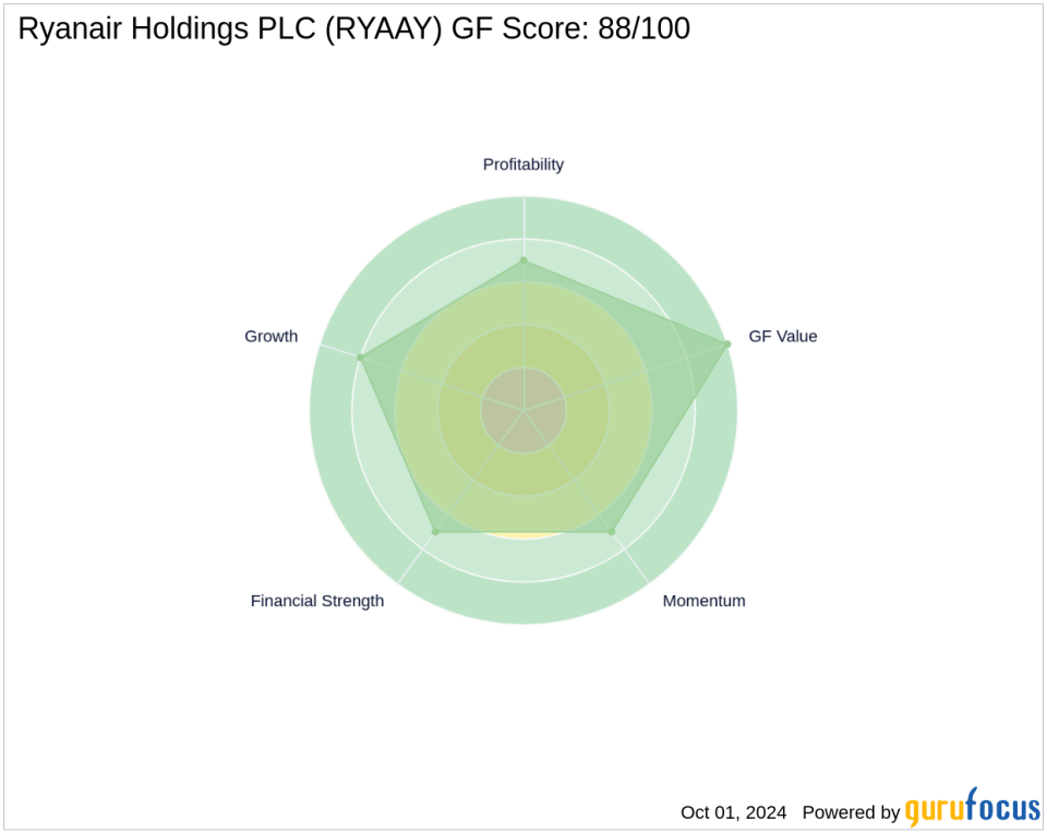 SG Americas Securities, LLC Acquires New Stake in Ryanair Holdings PLC