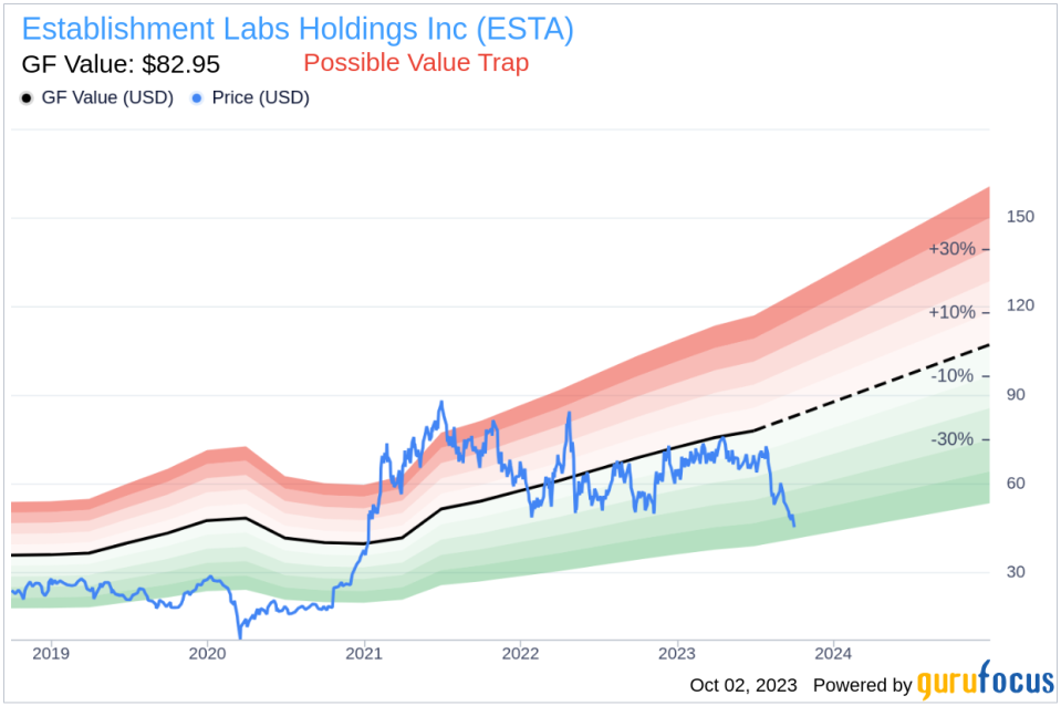 Is Establishment Labs Holdings (ESTA) Too Good to Be True? A Comprehensive Analysis of a Potential Value Trap