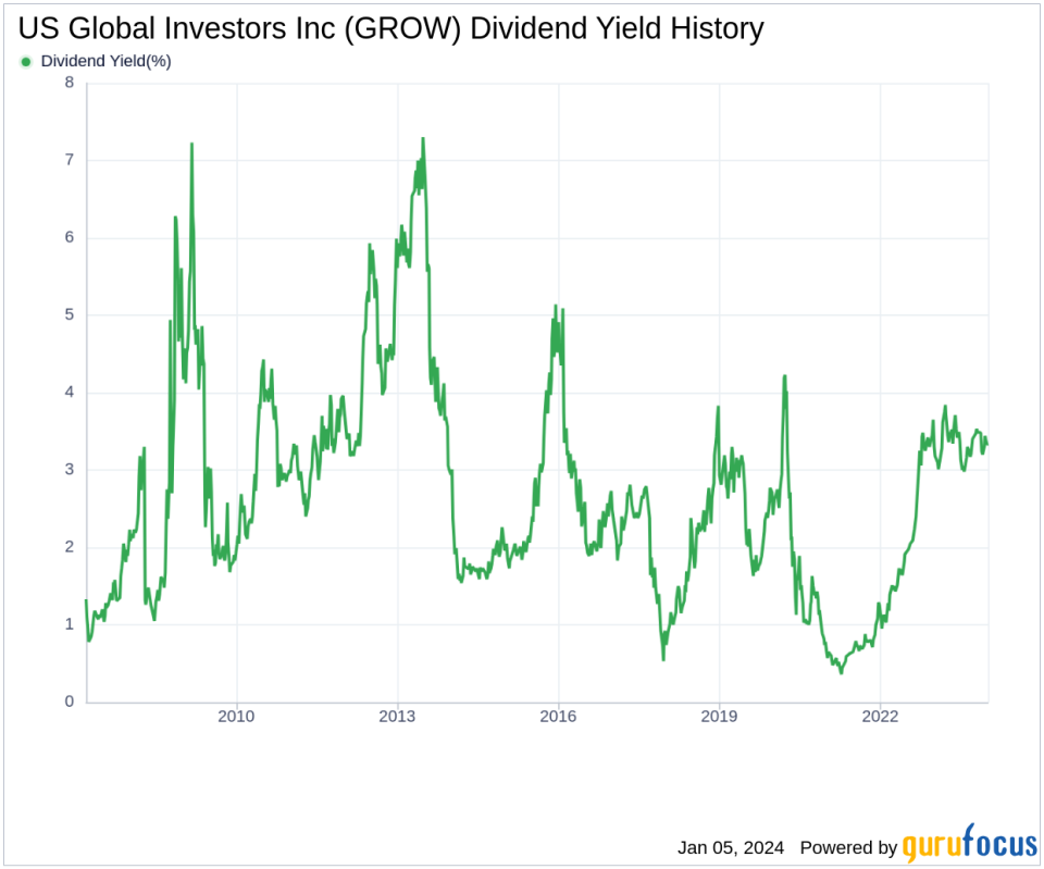 US Global Investors Inc's Dividend Analysis