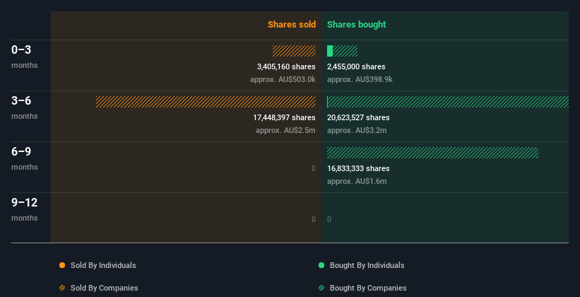 insider-trading-volume