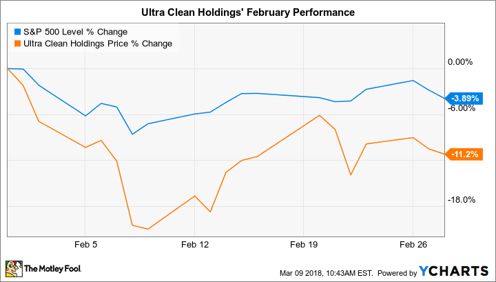 ^SPX Chart