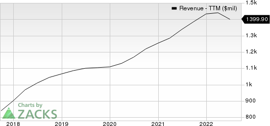 Green Dot Corporation Revenue (TTM)