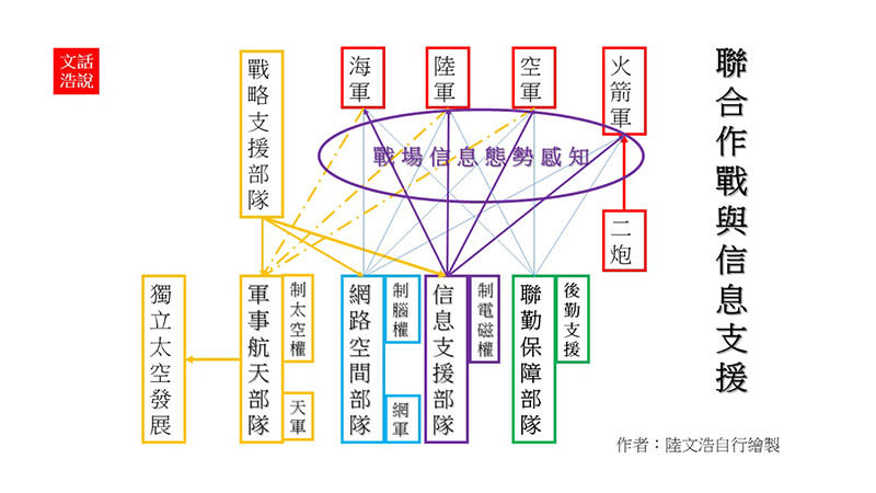 圖／陸文浩繪製