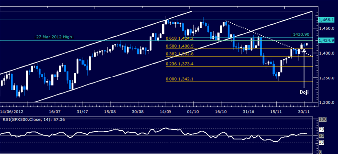 Forex_Analysis_US_Dollar_Chart_Setup_Hints_at_Rebound_Ahead_body_Picture_3.png, Forex Analysis: US Dollar Chart Setup Hints at Rebound Ahead