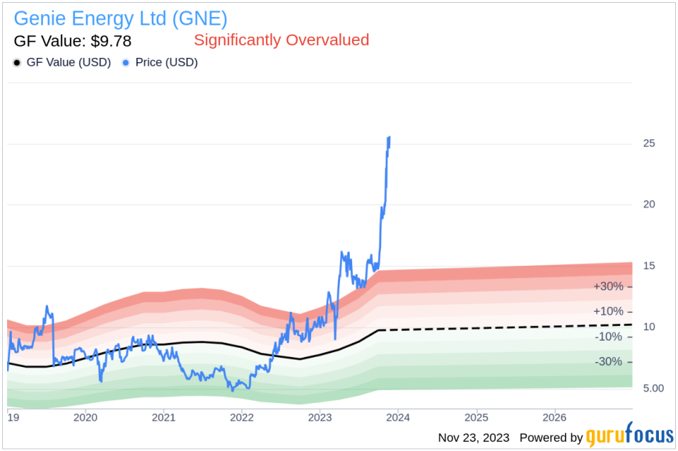 Insider Sell Alert: Director James Courter Sells 27,275 Shares of Genie Energy Ltd (GNE)