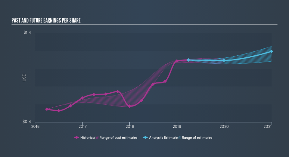 NYSE:FCF Past and Future Earnings, May 13th 2019