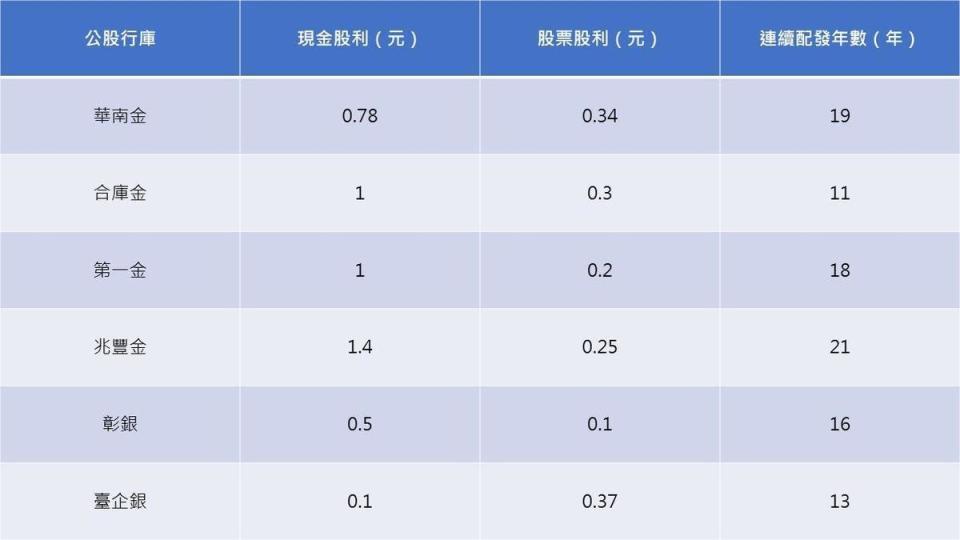 資料來源：Goodinfo!台灣股市資訊網