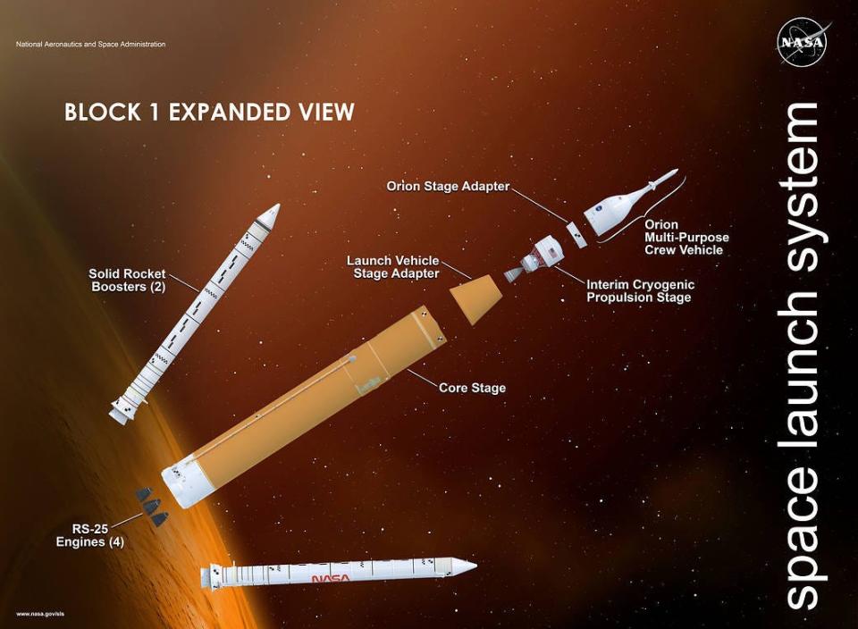 A diagram of the SLS as it boosts the Orion vehicle towards the moon.