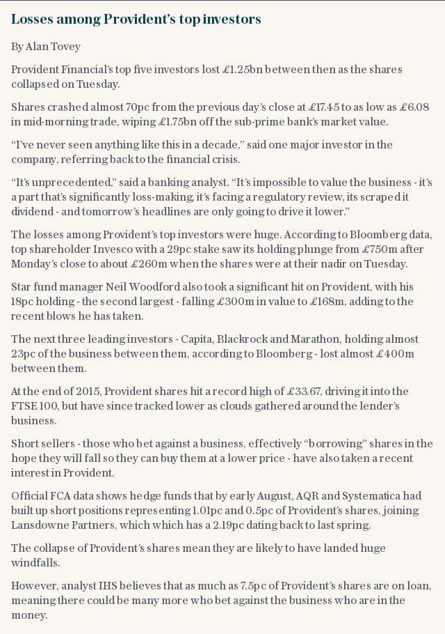 Copy of Losses among Provident’s top investors