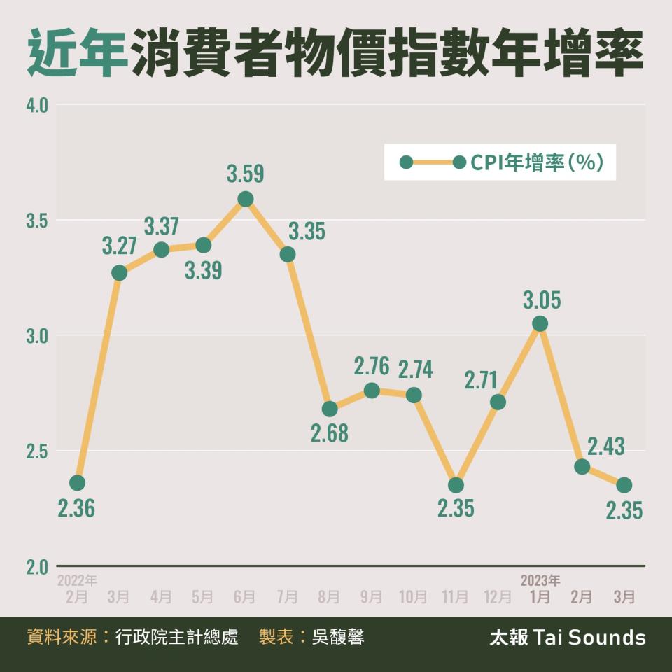 解封後的台灣專題配圖