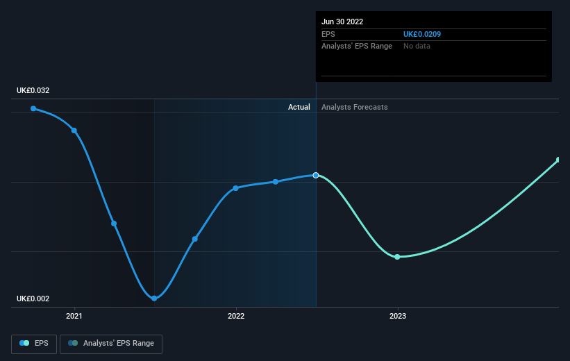 earnings-per-share-growth