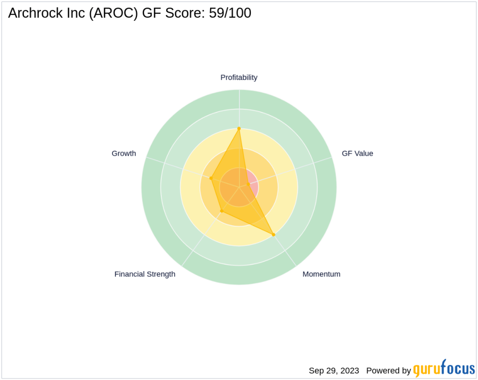 Archrock Inc (AROC): A Deep Dive into Its Performance Potential