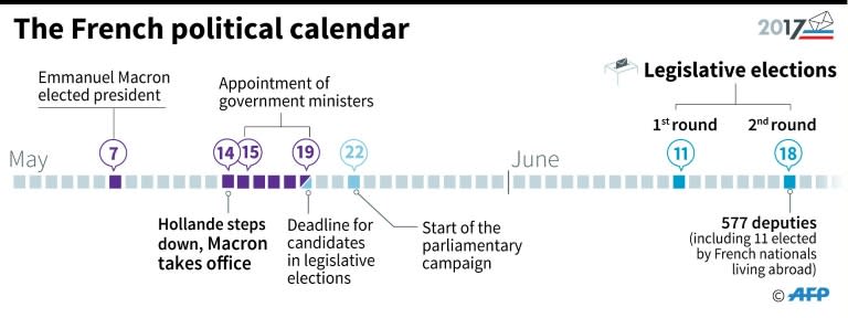 The French political calendar