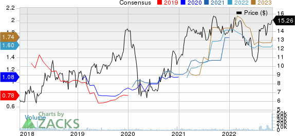 Atlas Corp. Price and Consensus