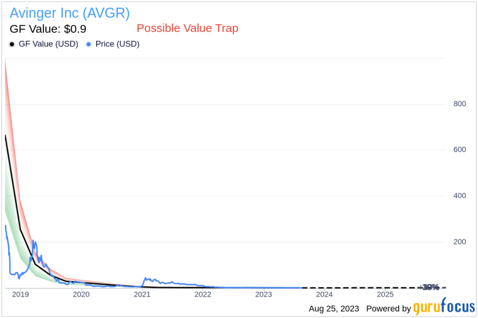 Unmasking the Value Trap: A Deep Dive into Avinger Inc (AVGR)