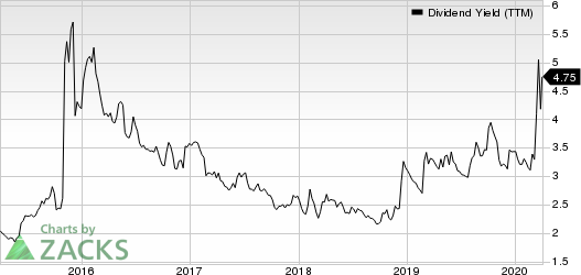 HP Inc. Dividend Yield (TTM)