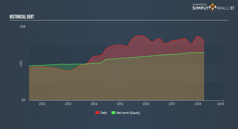 NYSE:PFS Historical Debt June 21st 18