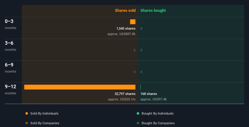 insider-trading-volume