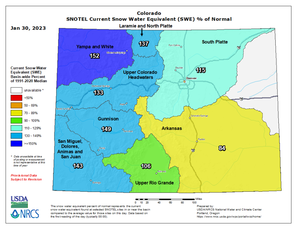 Arkansas River Basin snowpack below Colorado averages, but more storms