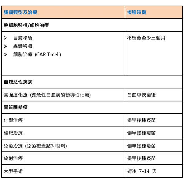 （圖片提供／亞東醫院腫瘤科暨血腫科）