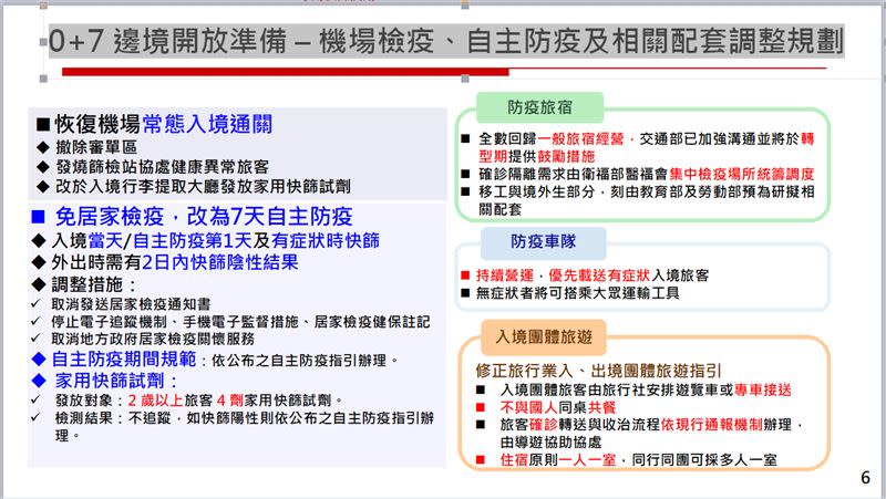 「0+7」邊境開放準備 – 機場檢疫、自主防疫及相關配套調整規劃。（資料來源／衛福部提供)