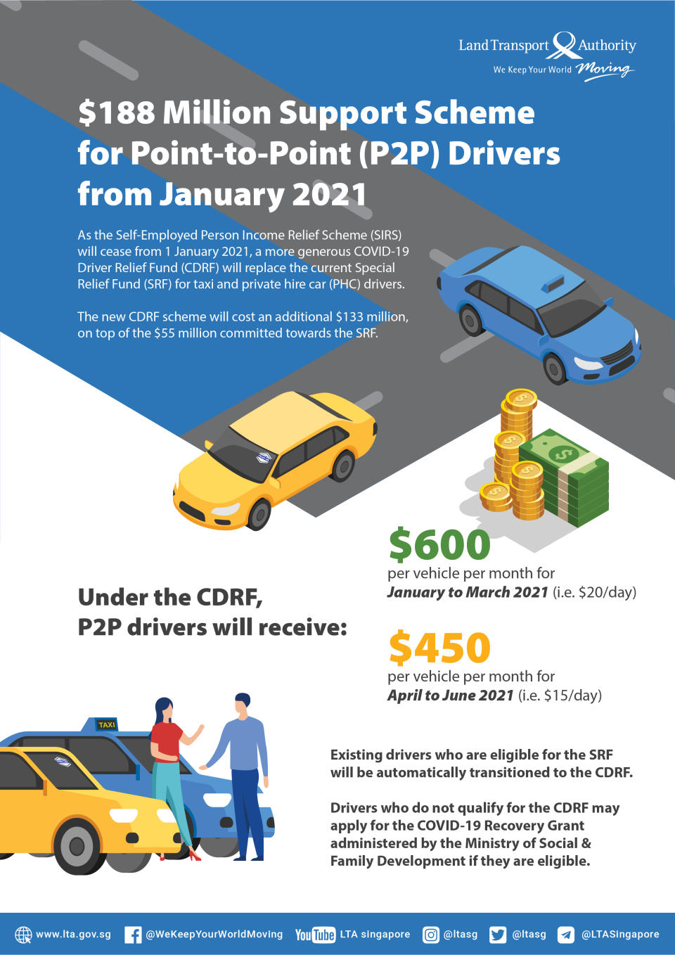 INFOGRAPHIC: Land Transport Authority