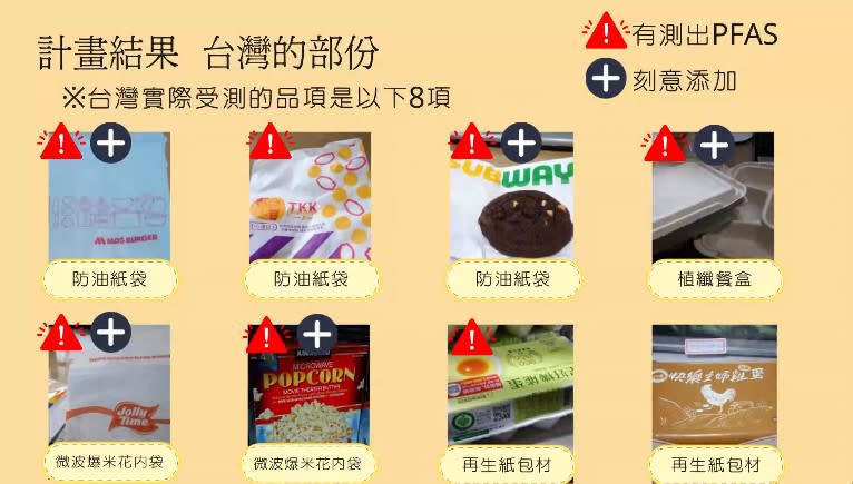 看守台灣協會提供17個食品包裝樣本給IPEN測試，其中8個實際納入研究，7個測出PFAS。圖片來源：擷取自看守台灣線上記者會