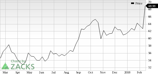 Bristol-Myers Squibb (BMY) saw a big move last session, as its shares jumped nearly 6% on the day, amid huge volumes.