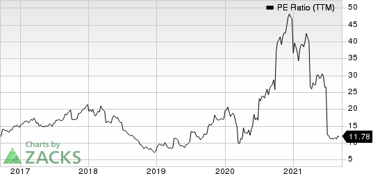 Westlake Chemical Corporation PE Ratio (TTM)