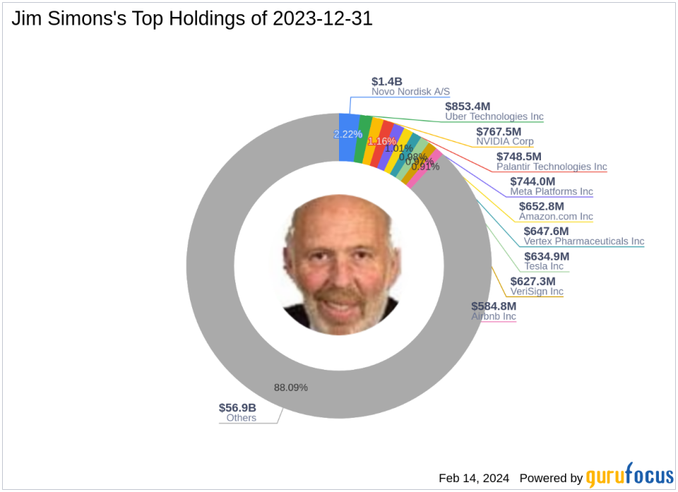 Jim Simons Adds RCM Technologies Inc to Portfolio