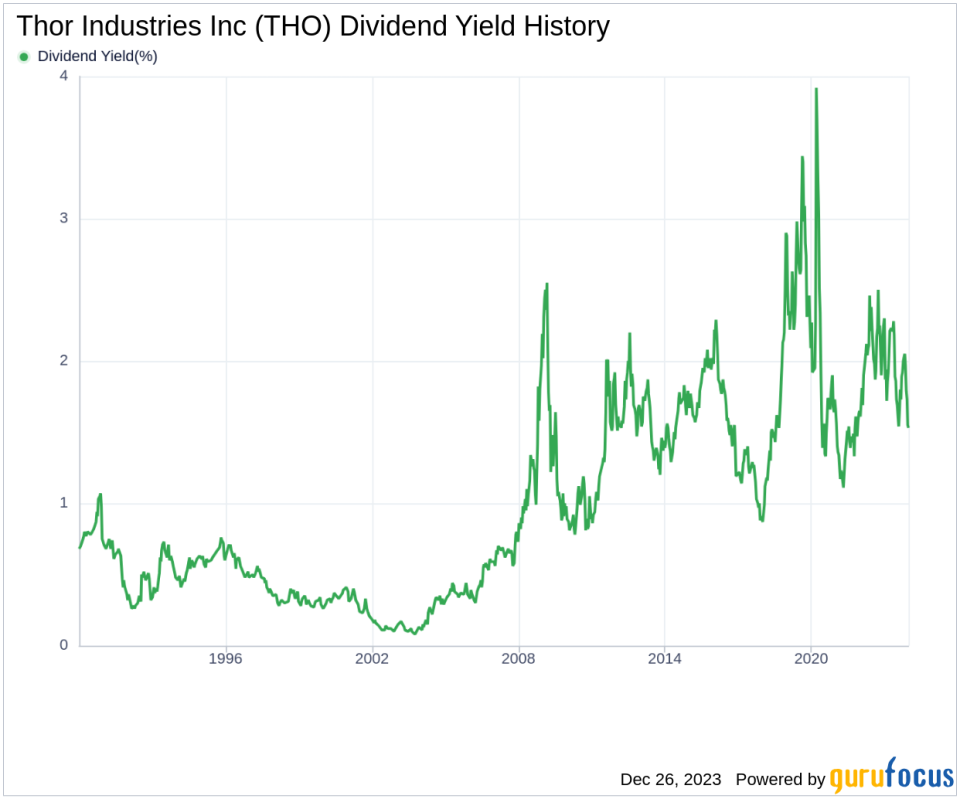 Thor Industries Inc's Dividend Analysis