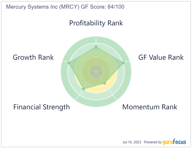 Jana Partners Increases Mercury Systems Stake Following Board Shake-Up