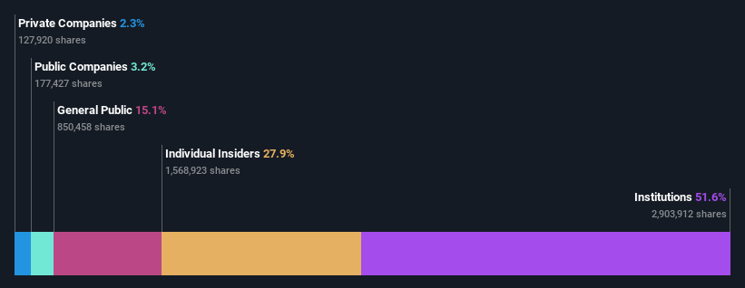 ownership-breakdown