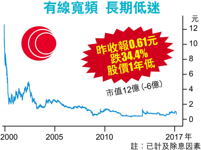 會德豐九倉無懼「cut線」 市值漲233億