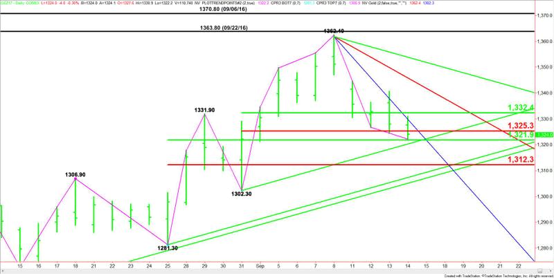 Comex Gold