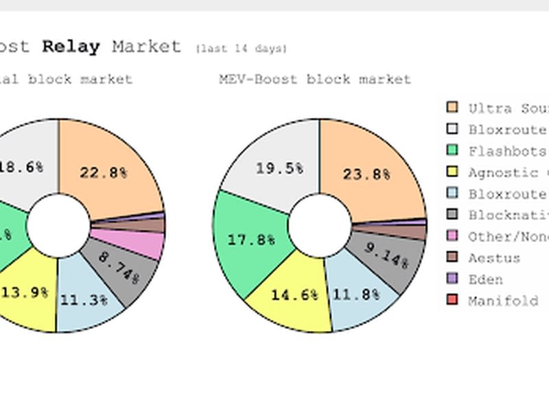 (mevboost.pics)