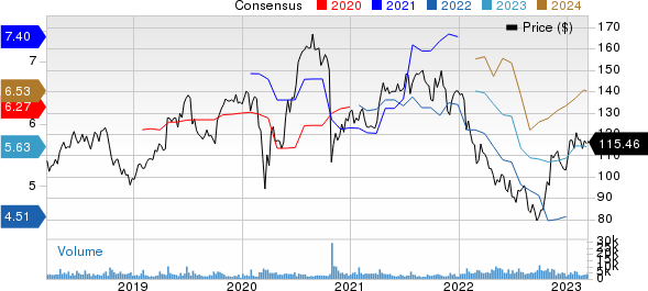 SAP SE Price and Consensus