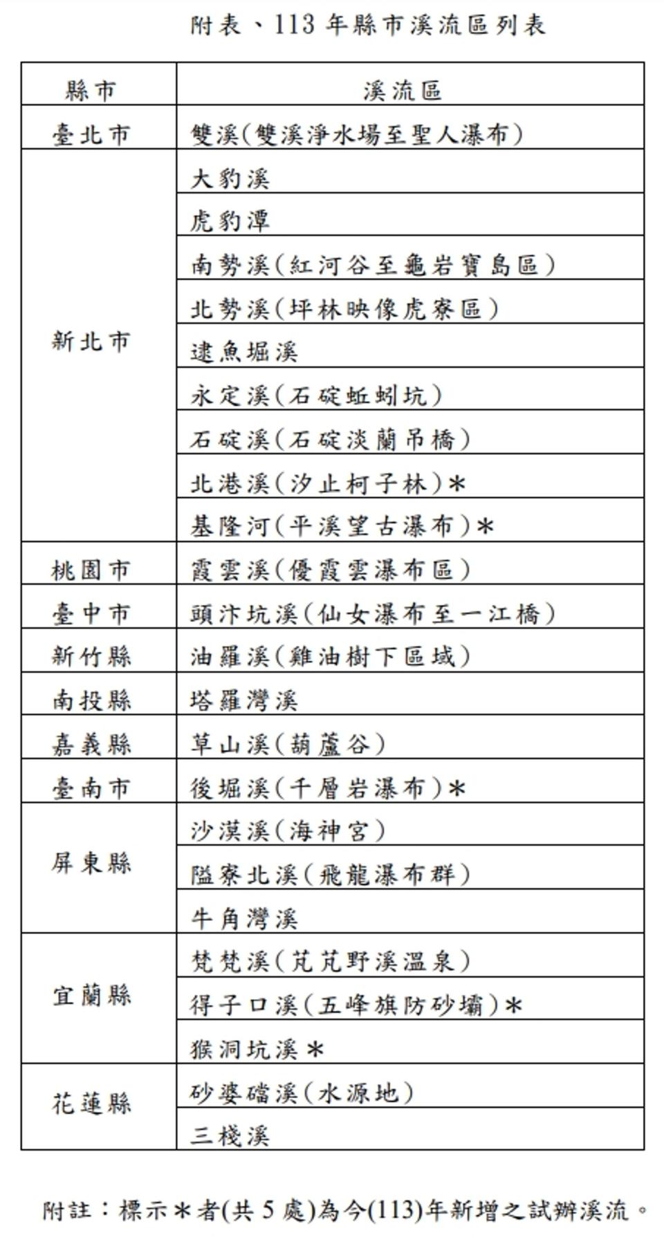 「山區暴雨之溪水暴漲警示訊息」明天將正式上線啟用，警示範圍包含11縣市內24個溪流。（氣象署提供）