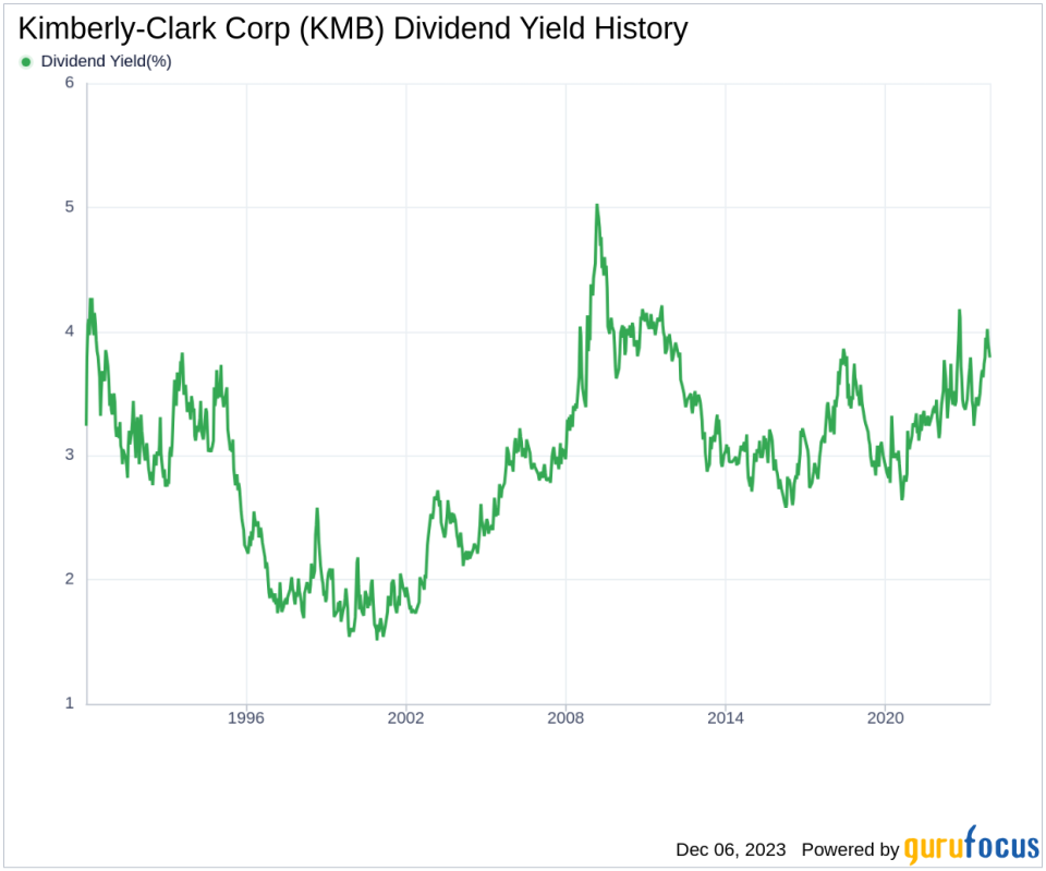 Kimberly-Clark Corp's Dividend Analysis