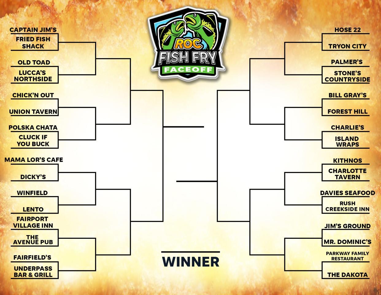 The 2023 ROC Fish Fry Faceoff bracket of 2023.