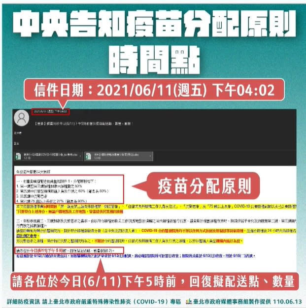 快新聞／1小時內告知要如何分配7萬劑疫苗？　黃珊珊直言：誰都做不到