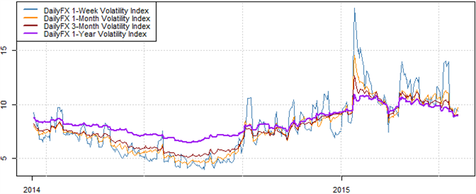 US Dollar Remains a Sell Until these Factors Change