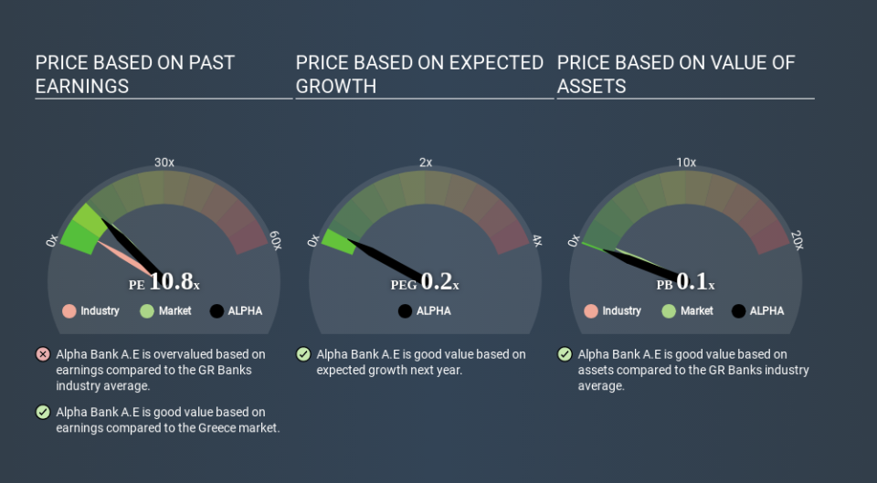 ATSE:ALPHA Price Estimation Relative to Market March 29th 2020