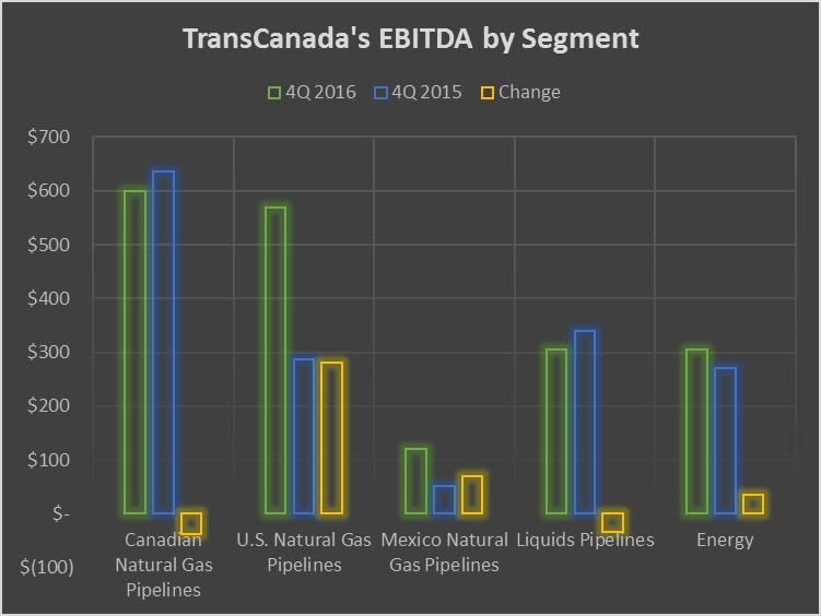 TRP 4Q16