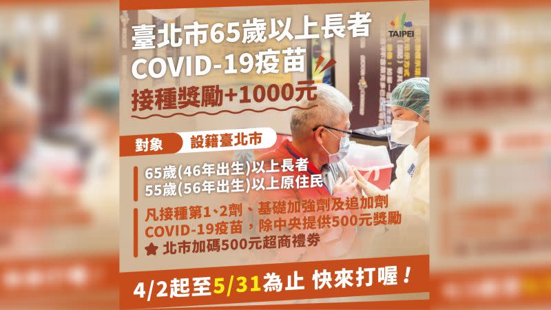 ▲針對65歲以上長者施打疫苗補助1000元獎勵，台北市政府11日宣布，與中央一同順延至5月底。（圖／台北市政府提供）