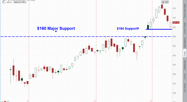 BABA stock chart