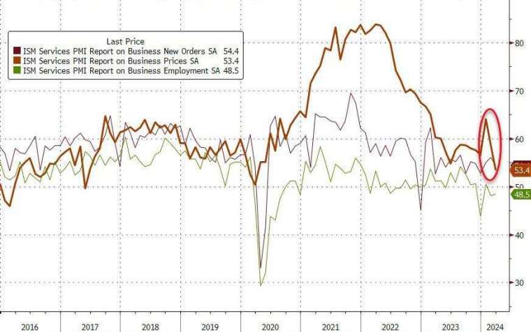 (圖：ZeroHedge)