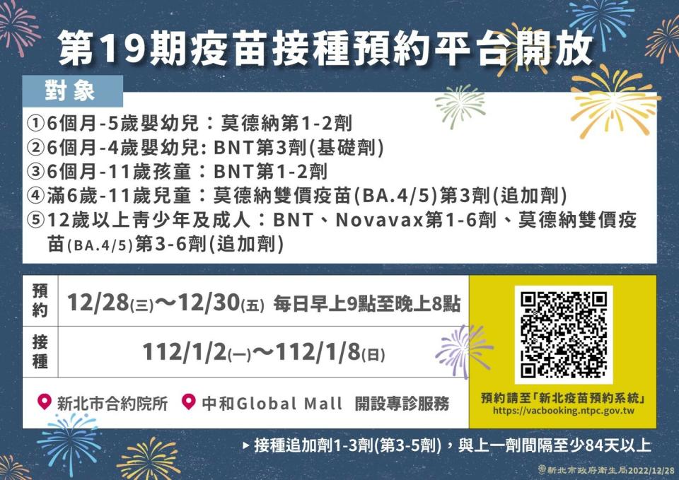 新北市疫苗系統第19期，於12月28日起至12月30日，每日上午9時至晚上8時開放預約，提醒民眾盡快預約接種，提升保護力。   圖：新北市衛生局提供