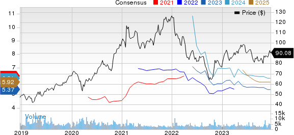 Sony Corporation Price and Consensus